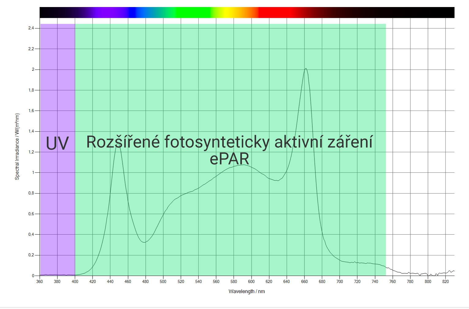 ePAR LED